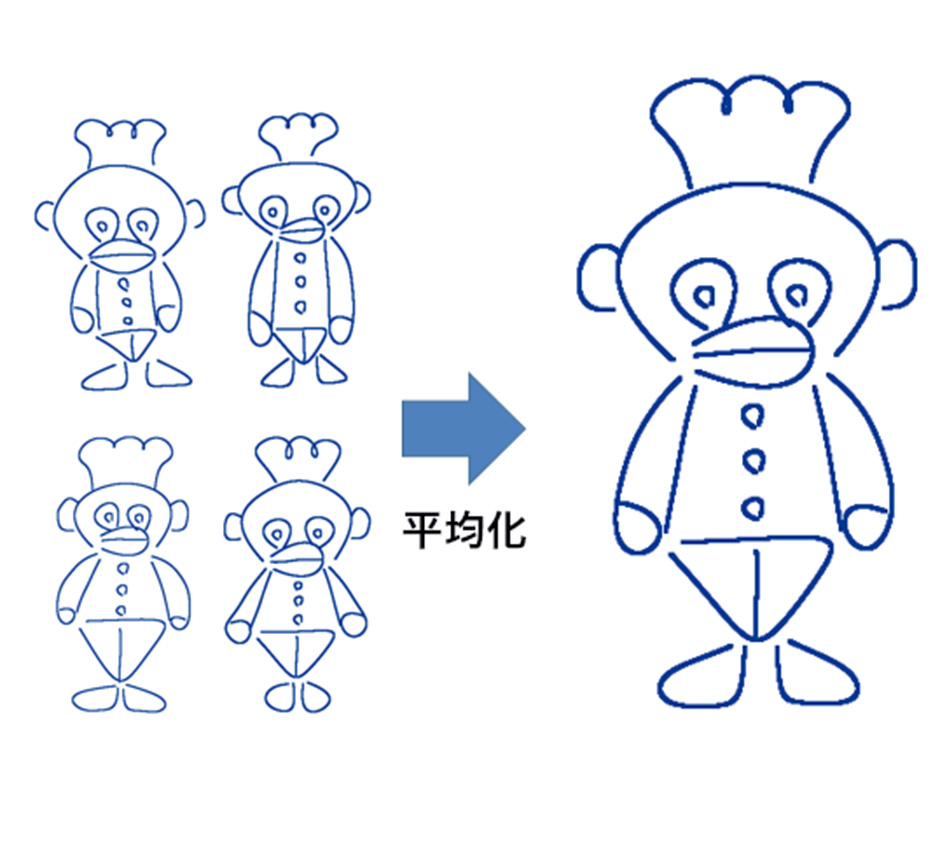 図3：平均化した図形（中村先生ご提供）
